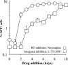 FIG. 6.