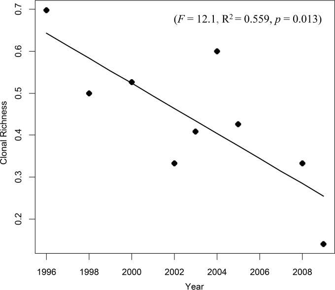 FIG 6