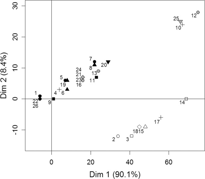 FIG 4