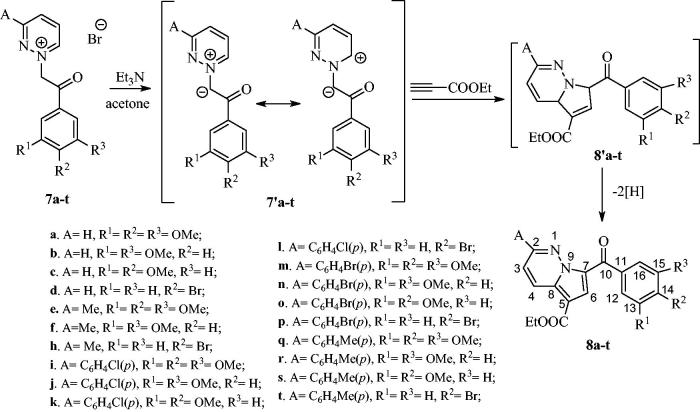 Scheme 2