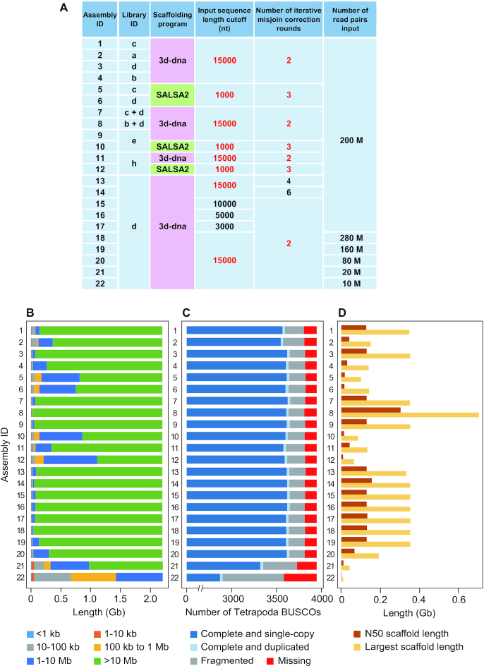 Figure 9: