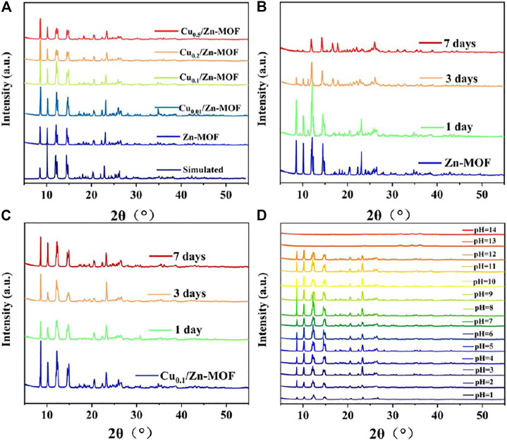 FIGURE 2