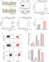 Figure 6: