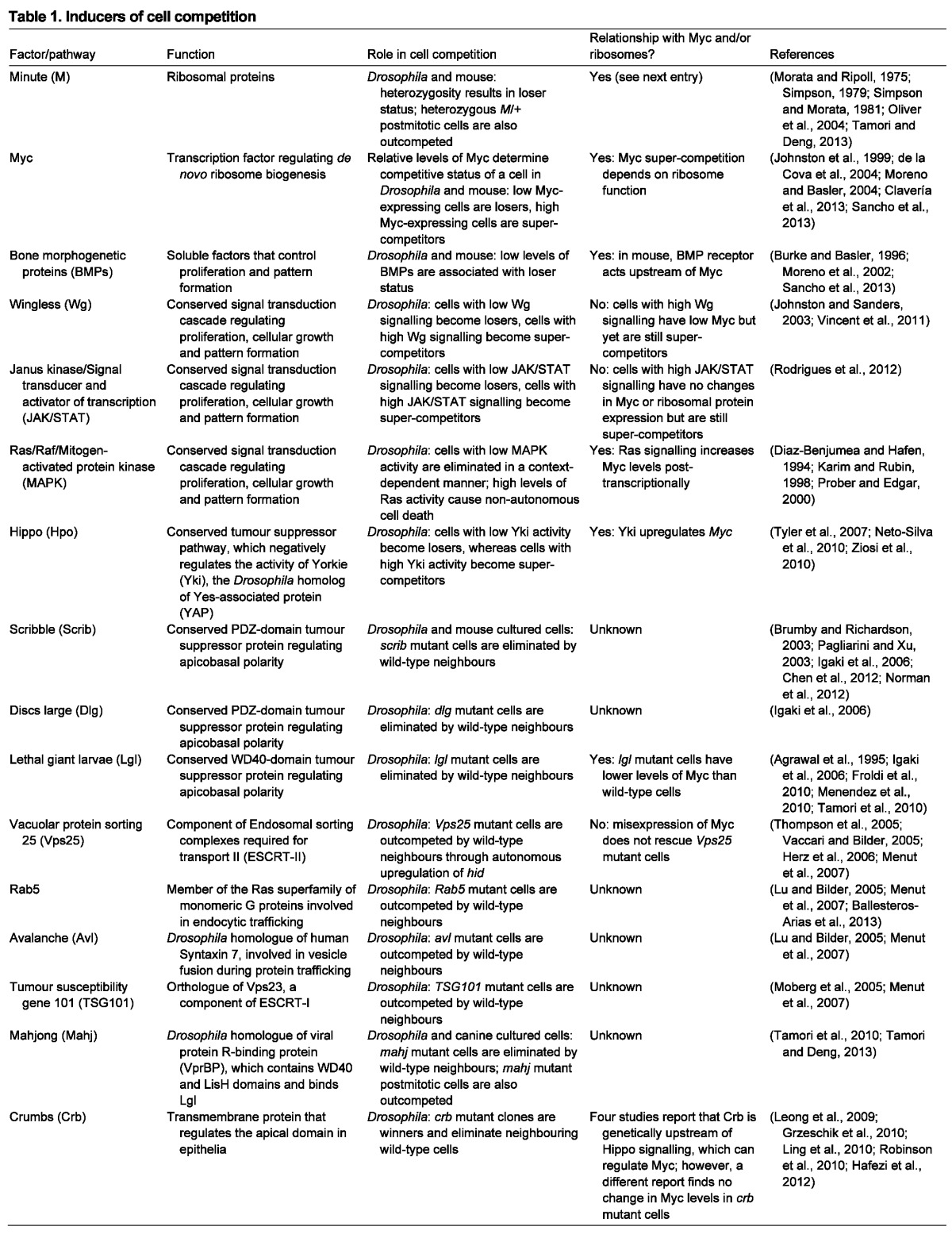 graphic file with name table005.jpg