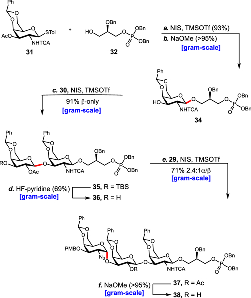 Scheme 3.