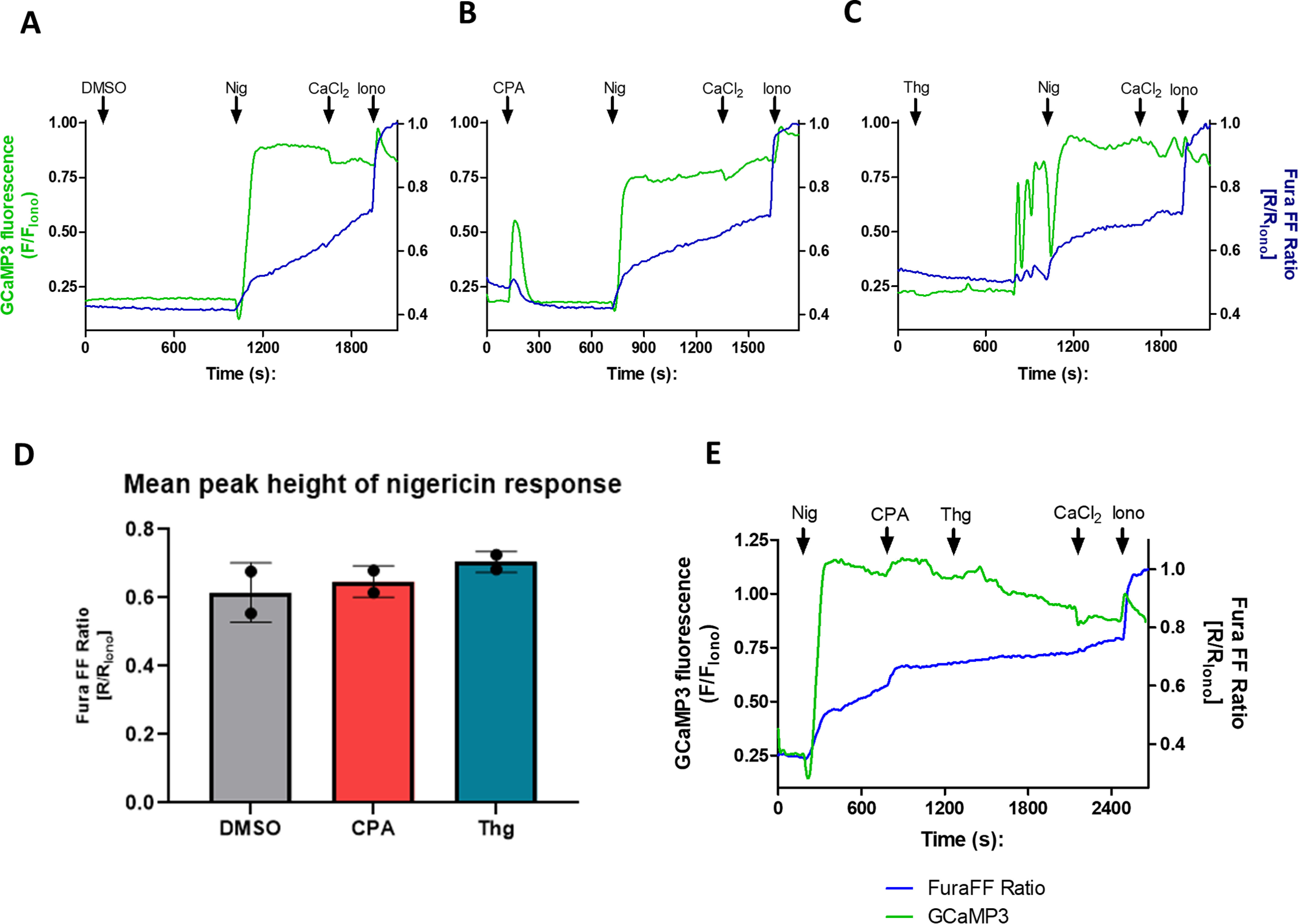 Figure 6.