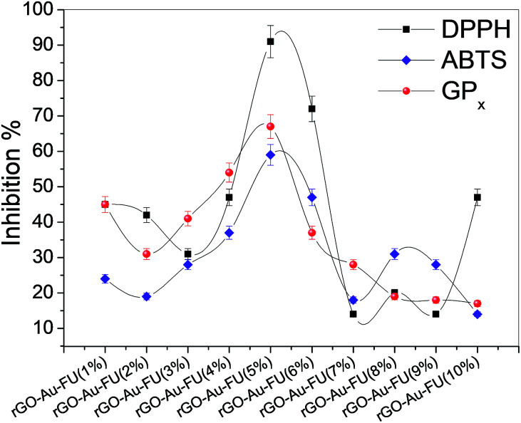 Fig. 4