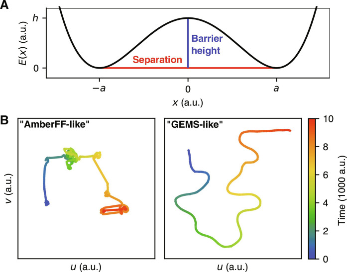 Fig. 8.