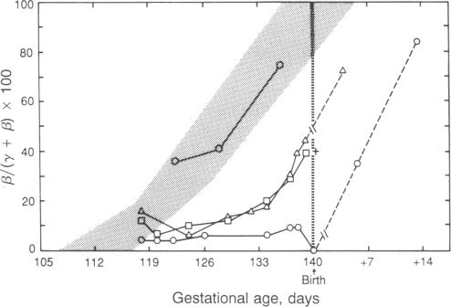 graphic file with name pnas00301-0178-a.jpg