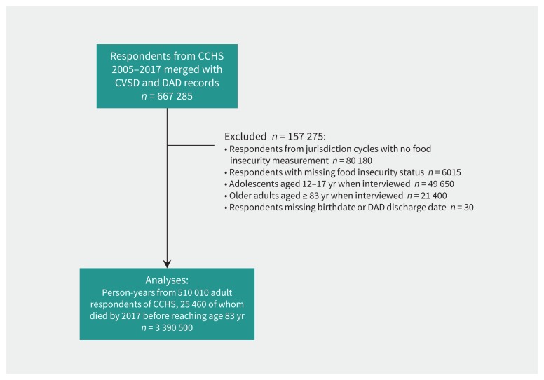 Figure 1: