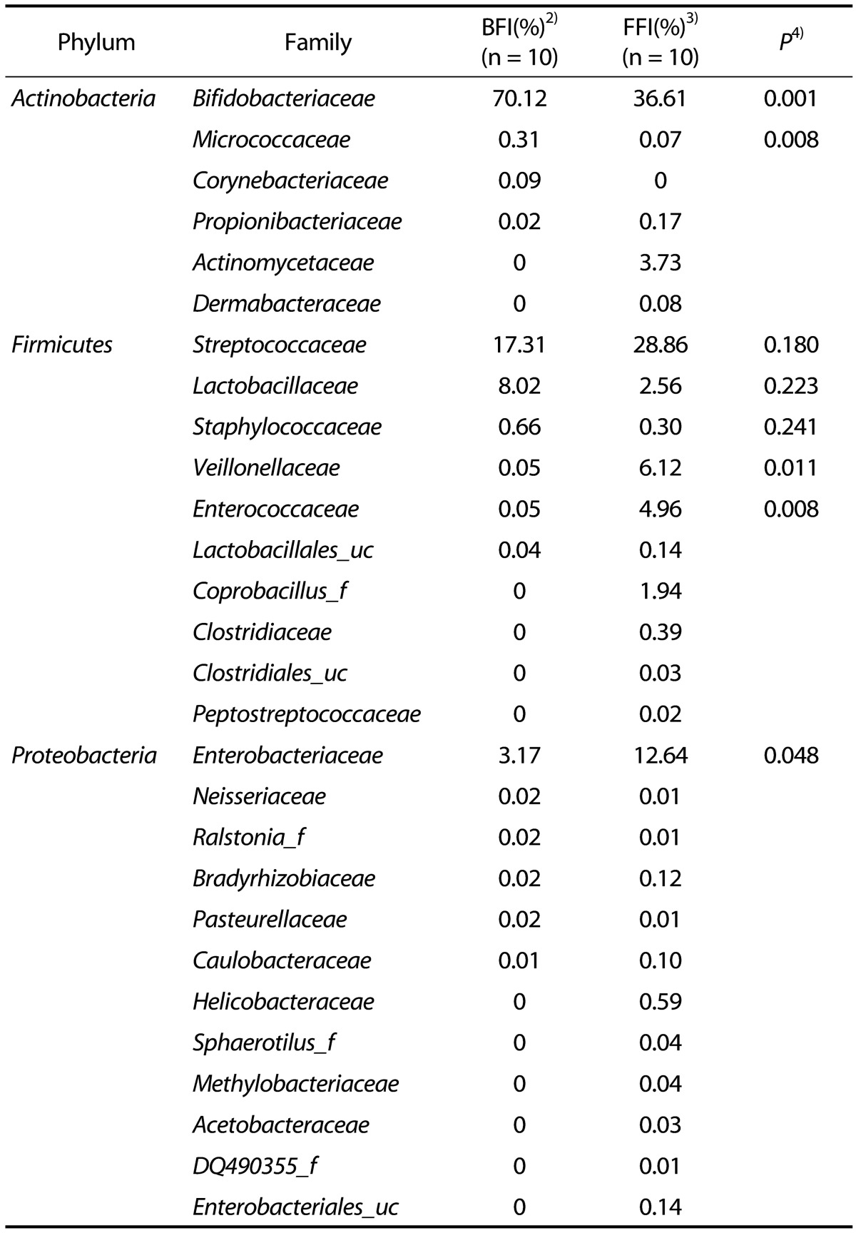 graphic file with name nrp-9-242-i004.jpg