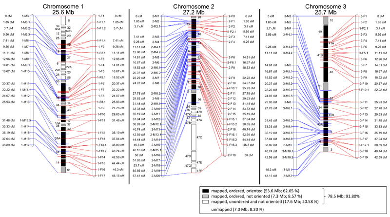 Extended Data Figure 2