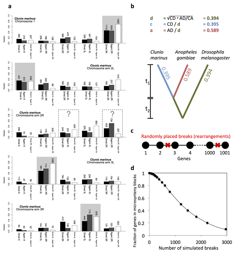 Extended Data Figure 4