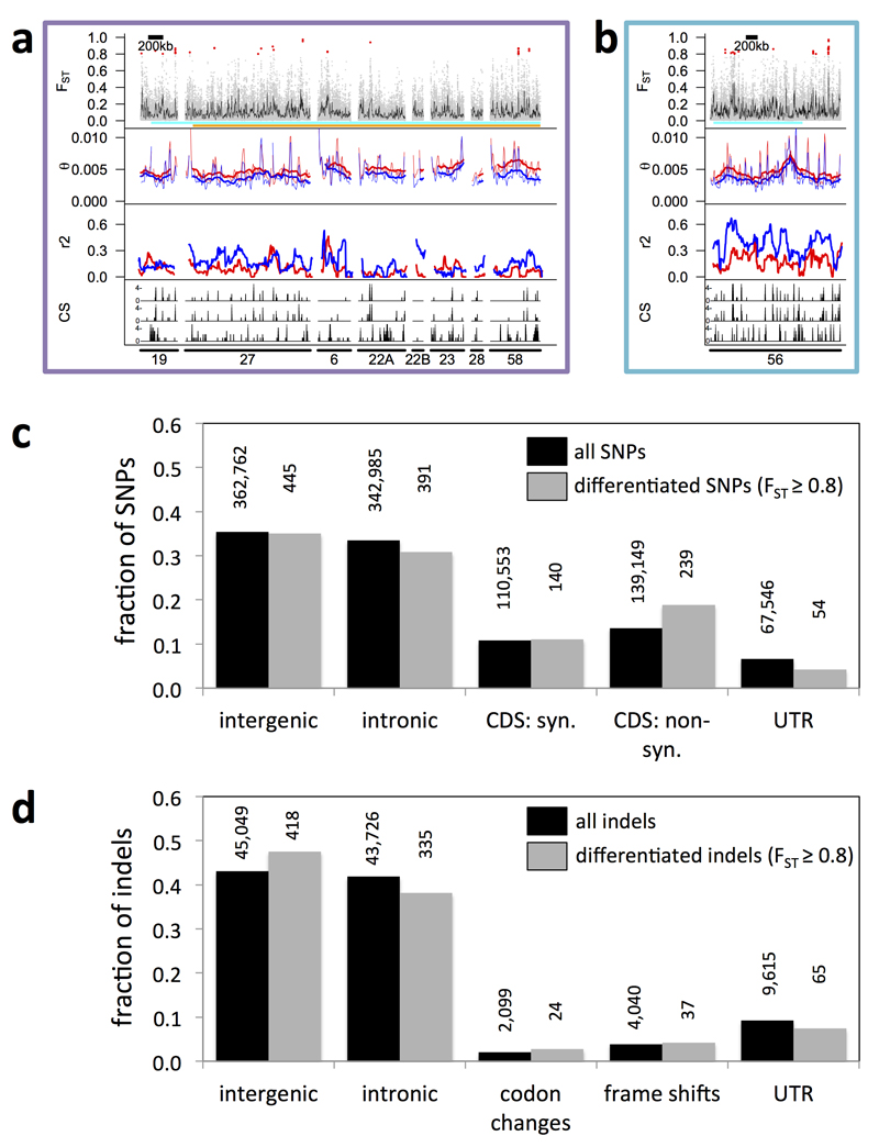 Extended Data Figure 5