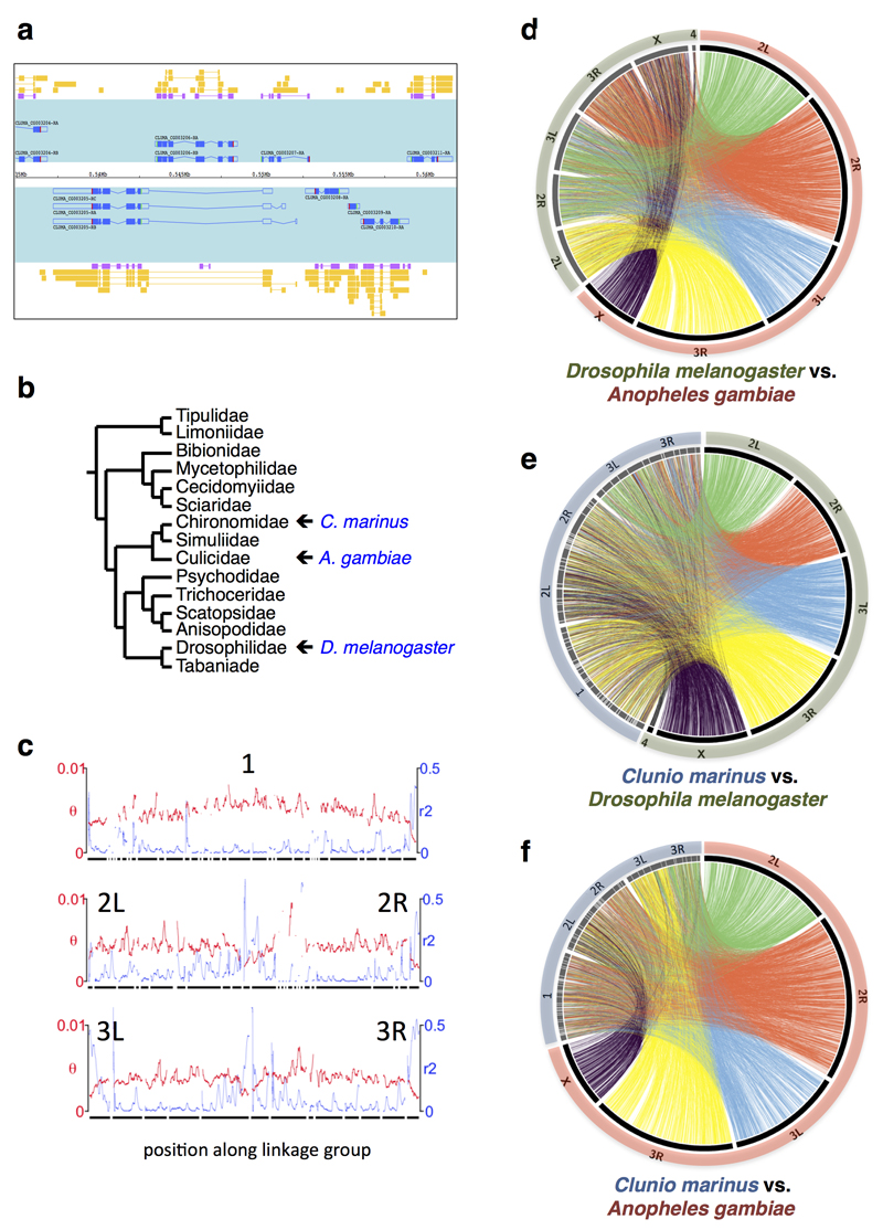 Extended Data Figure 3