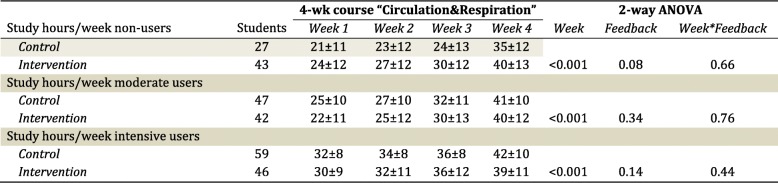 graphic file with name 12909_2019_1534_Tab2_HTML.jpg