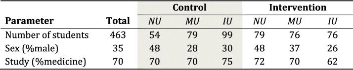 graphic file with name 12909_2019_1534_Tab1_HTML.jpg