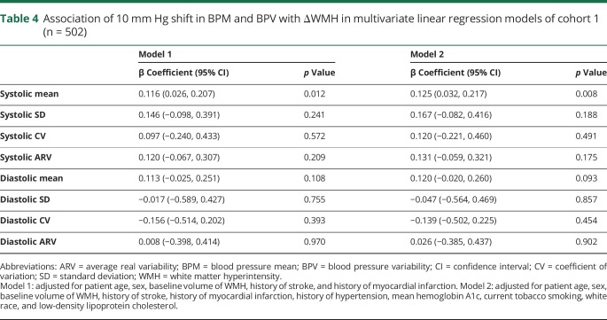 graphic file with name NEUROLOGY2018900795TT4.jpg