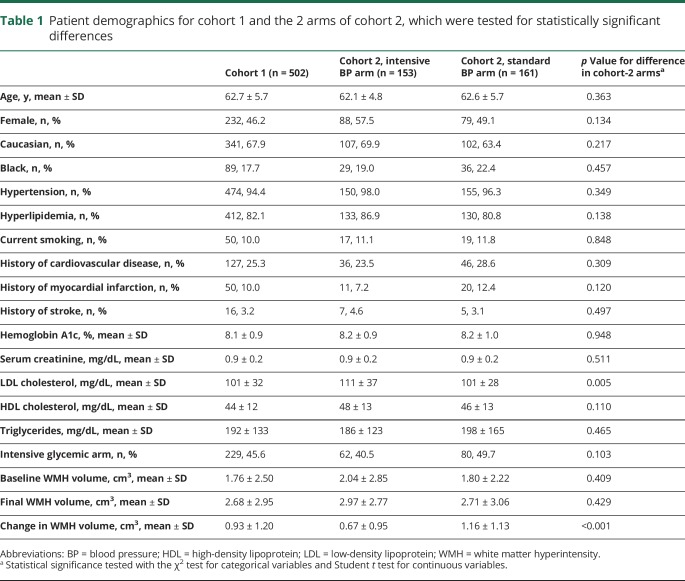 graphic file with name NEUROLOGY2018900795TT1.jpg