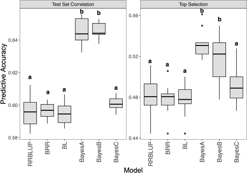 Figure 6