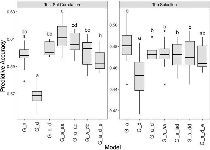 Figure 5