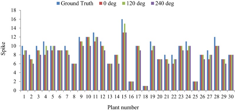 Fig. 13