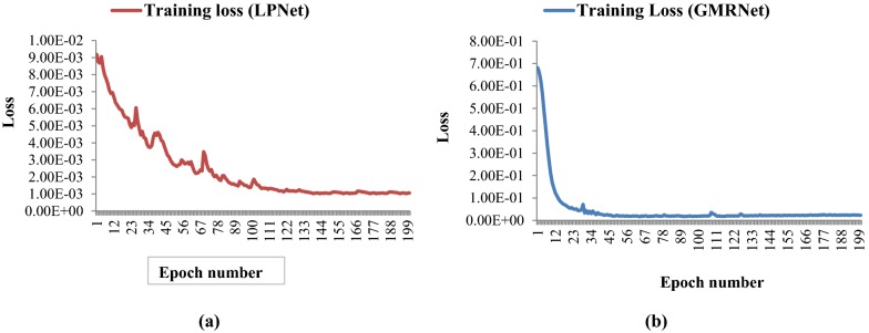 Fig. 7