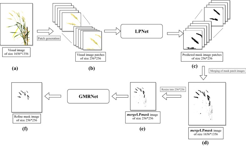 Fig. 3