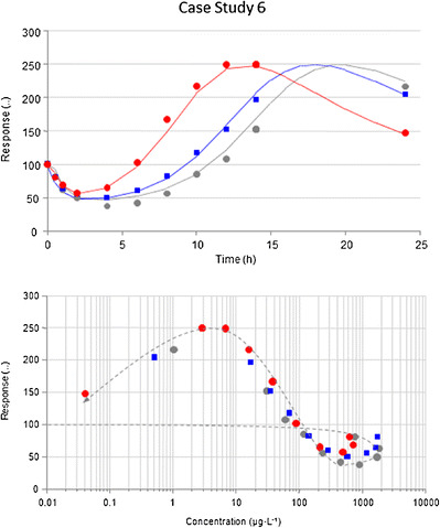 Fig. 7