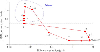 Fig. 11