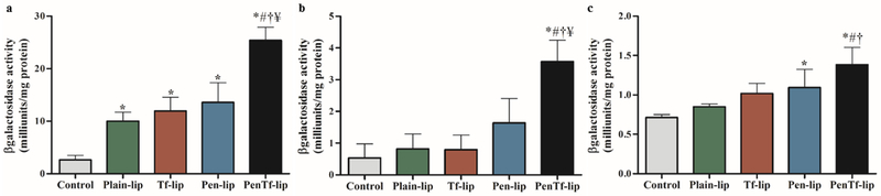 Fig. 10.