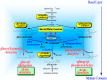 Figure 26