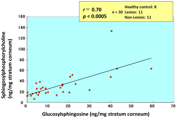 Figure 25