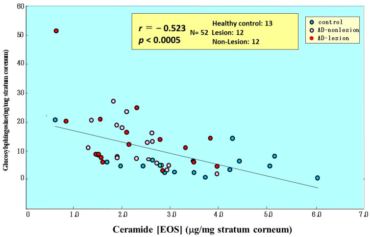 Figure 24