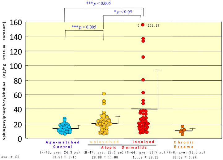 Figure 20