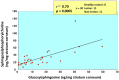 Figure 25