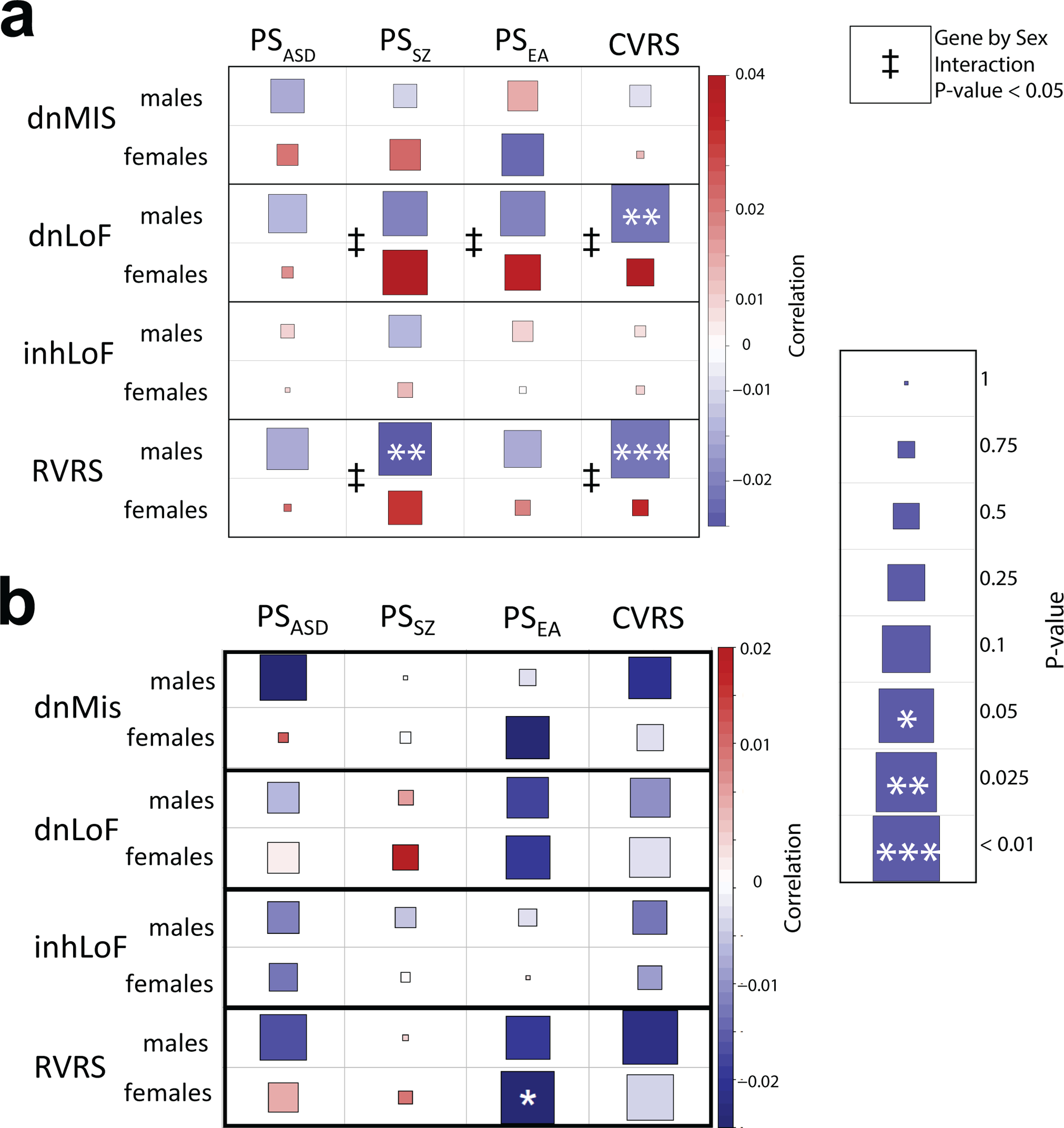 Extended Data Fig. 3