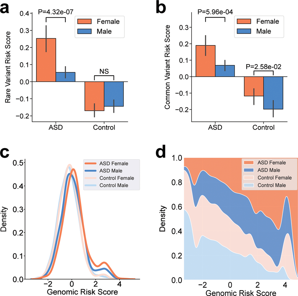 Figure 3 |