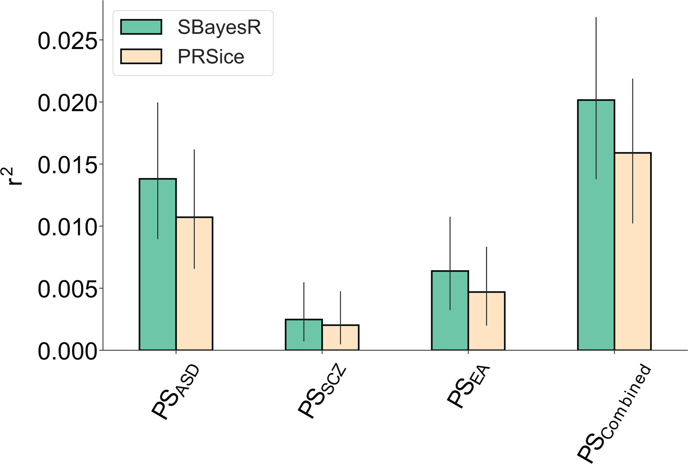 Extended Data Fig. 5