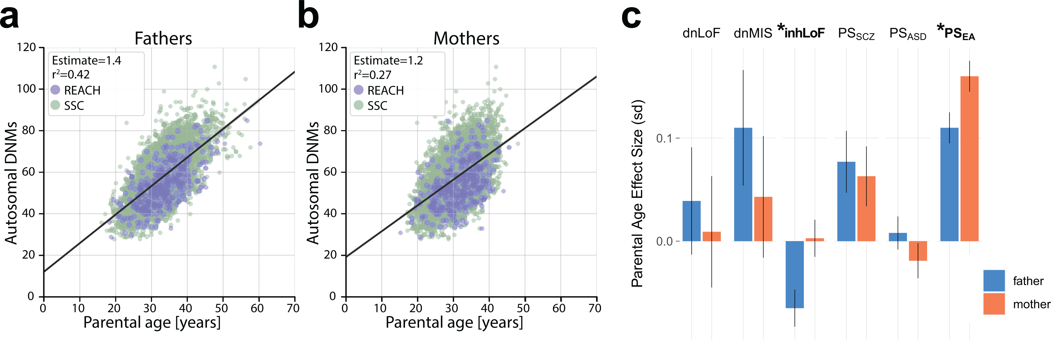 Extended Data Fig. 4