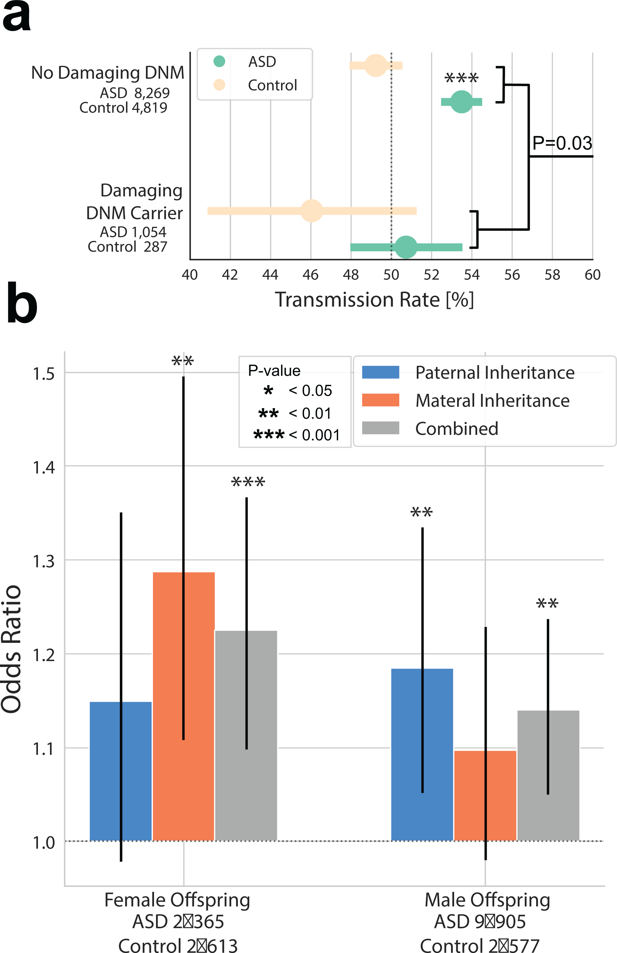 Extended Data Fig. 2