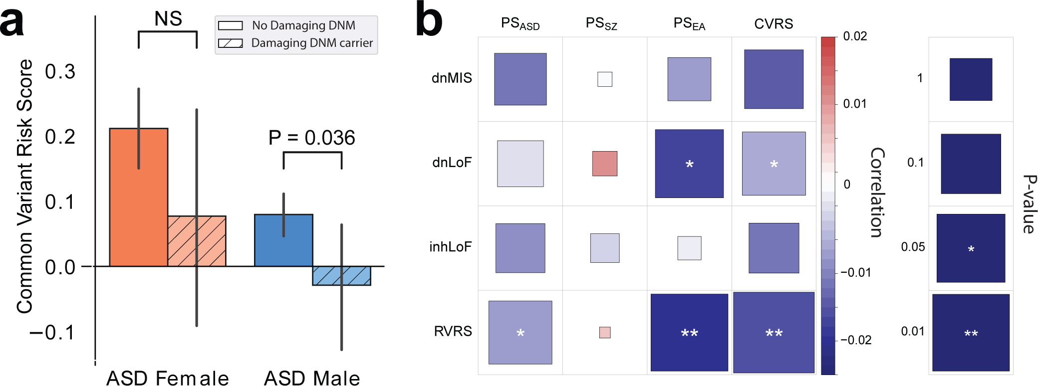 Figure 4 |