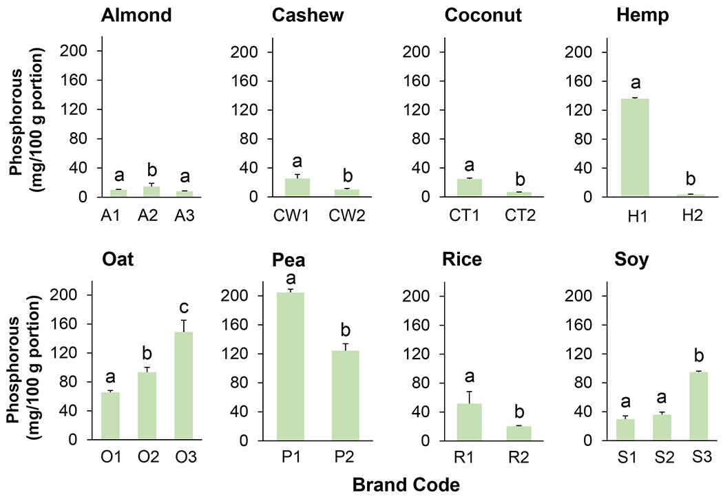 Figure 5.