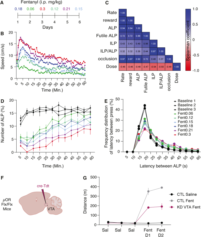 Extended Data Fig. 7