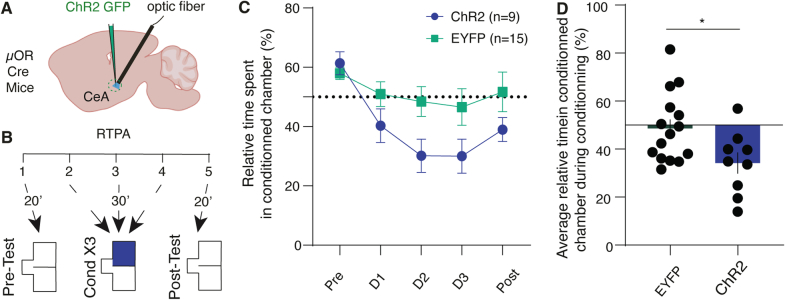 Extended Data Fig. 9