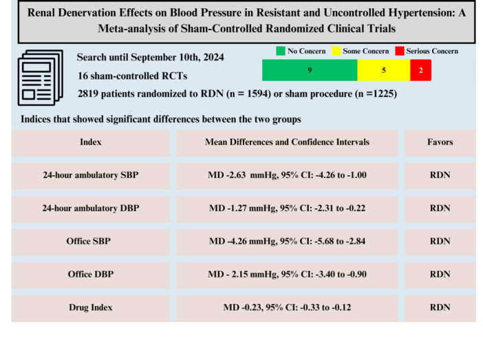 graphic file with name CLC-48-e70104-g004.jpg