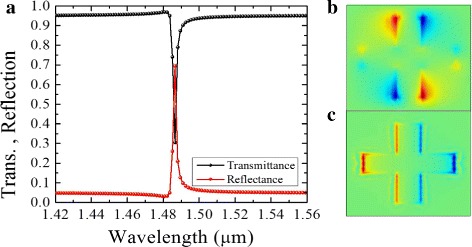 Fig. 2