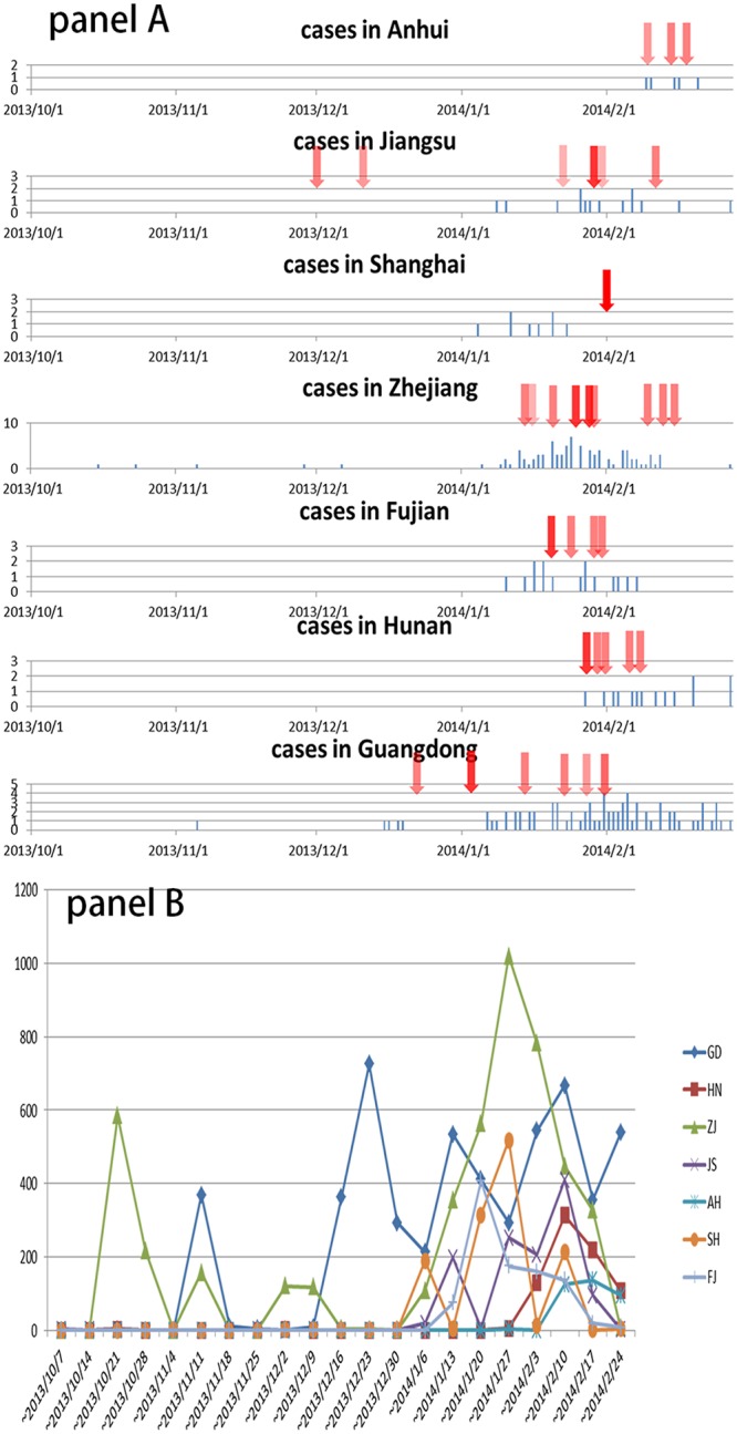 Fig 1