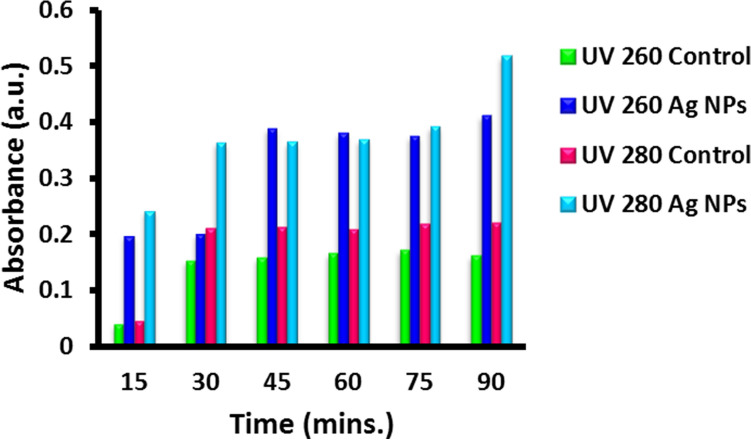 Figure 10