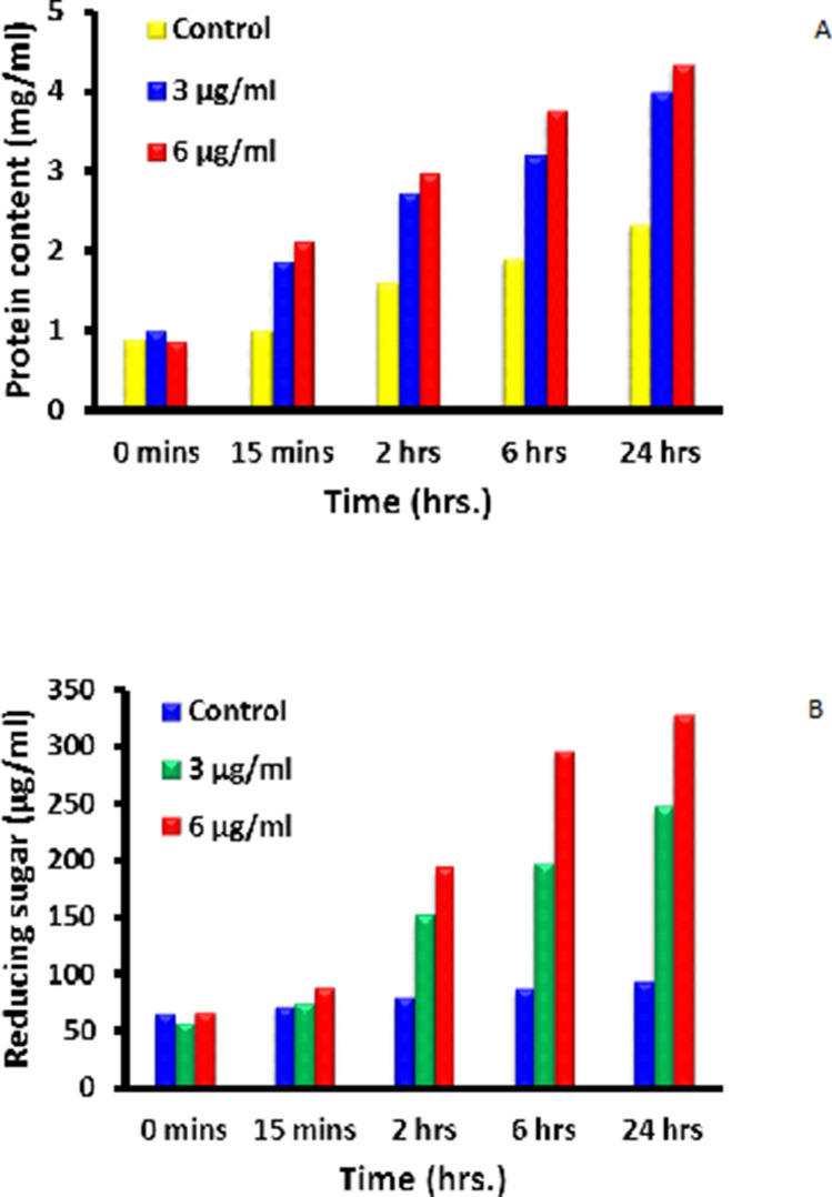 Figure 11